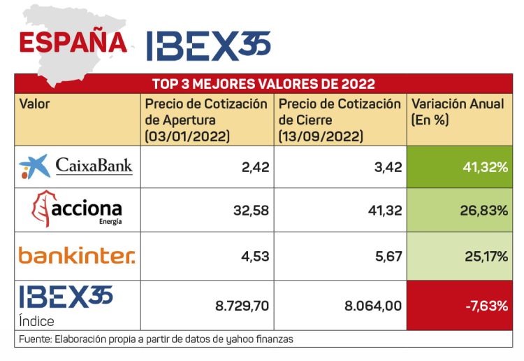 Las empresas europeas que más cotizan en bolsa este año