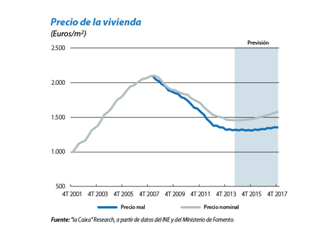 Las previsiones económicas de La Caixa para 2015 hablan de un crecimiento del PIB cercano al 2%