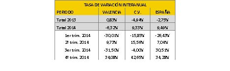 financiacioncev