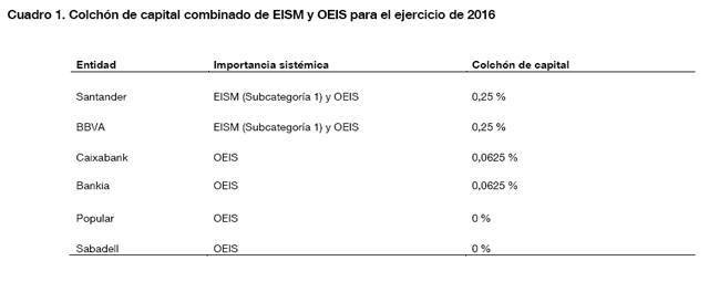 colchon sistemico