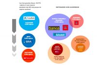 La CNMC constata que las comisiones cobradas por la retirada de efectivo de cajeros se han triplicado