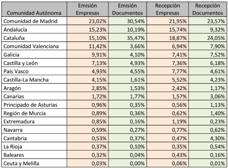 Facturas electrónicas