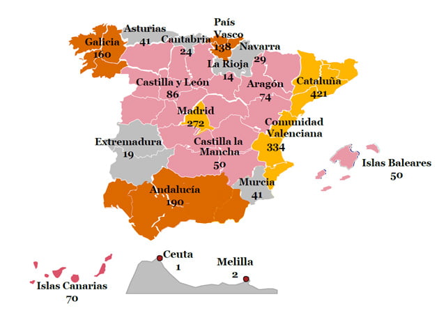 Desciende un 14% la actividad concursal en la Comunidad Valenciana