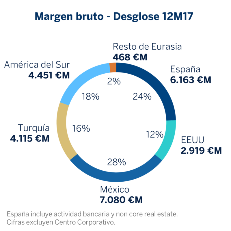 todavía mejor