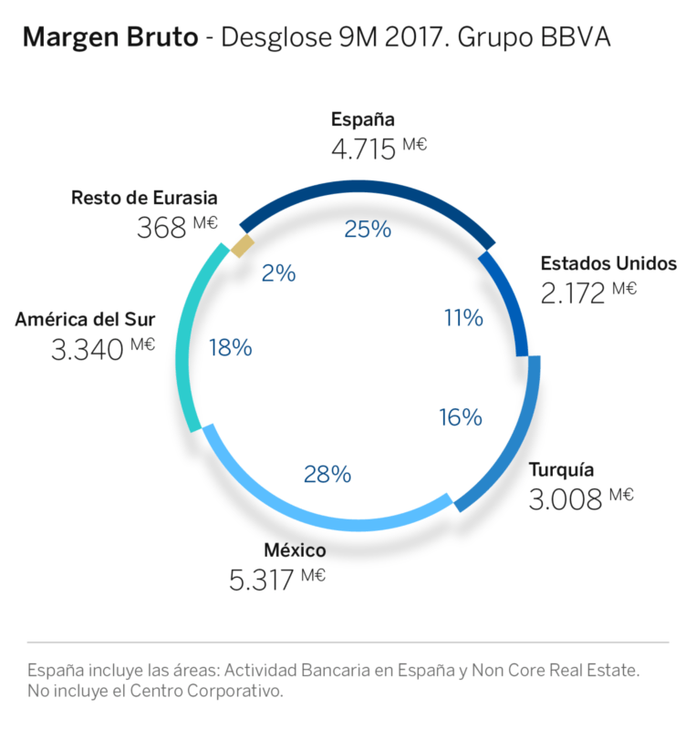 todavía mejor