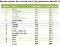 El turismo rural alcanza el 70% de ocupación en la CV en Semana Santa