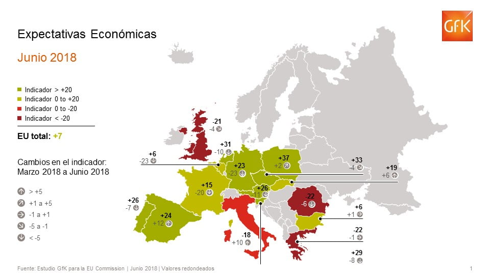 Los españoles muestran un optimismo prudente hacia la economía