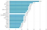 Las empresas valencianas retrasan sus pagos 12,5 días de media