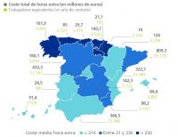 Las empresas valencianas pagan más de 322 millones de euros en horas extra