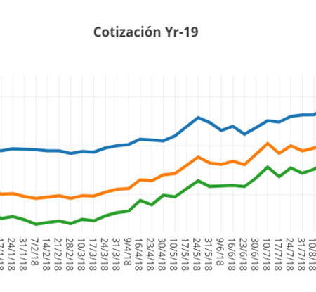 El precio de la electricidad sube un 69% en el último medio año