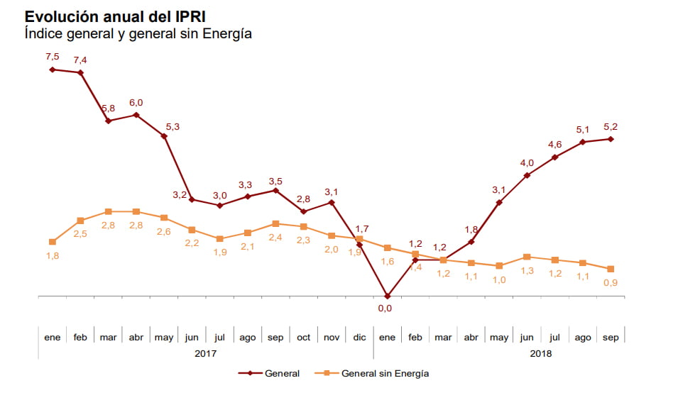 Evolución del Tipo Normal: Gen 1 - 7 