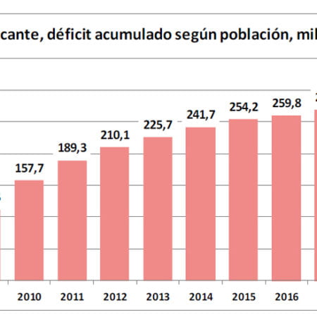 presupuesto de la Generalitat