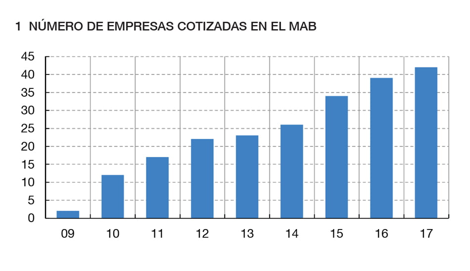 financiación empresarial