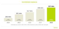 Bankia reparte 357 millones a los accionistas y devuelve 219 de las ayudas