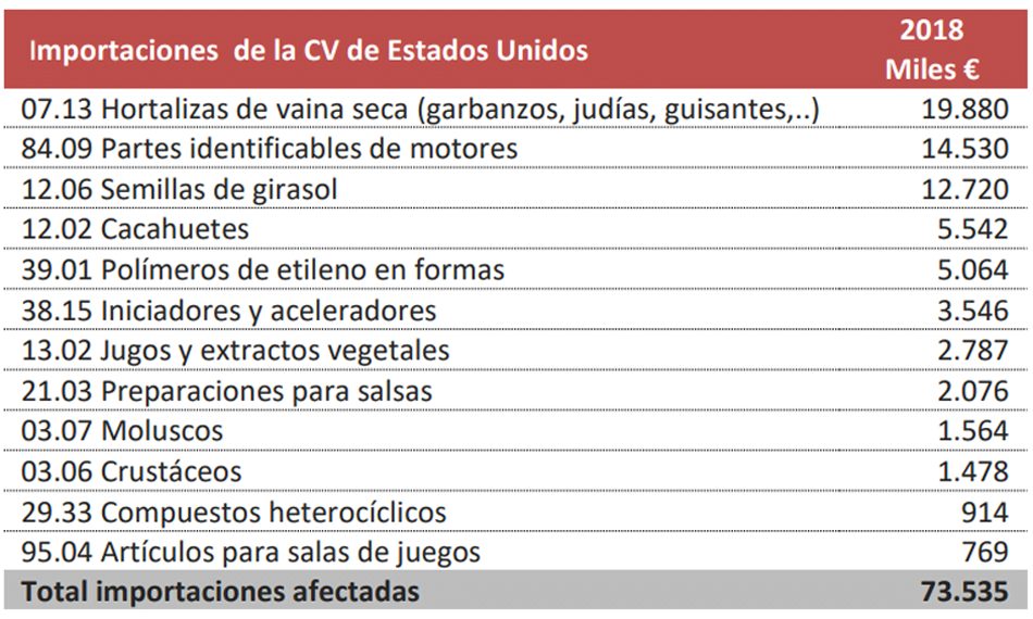 importaciones-eeuu-CV