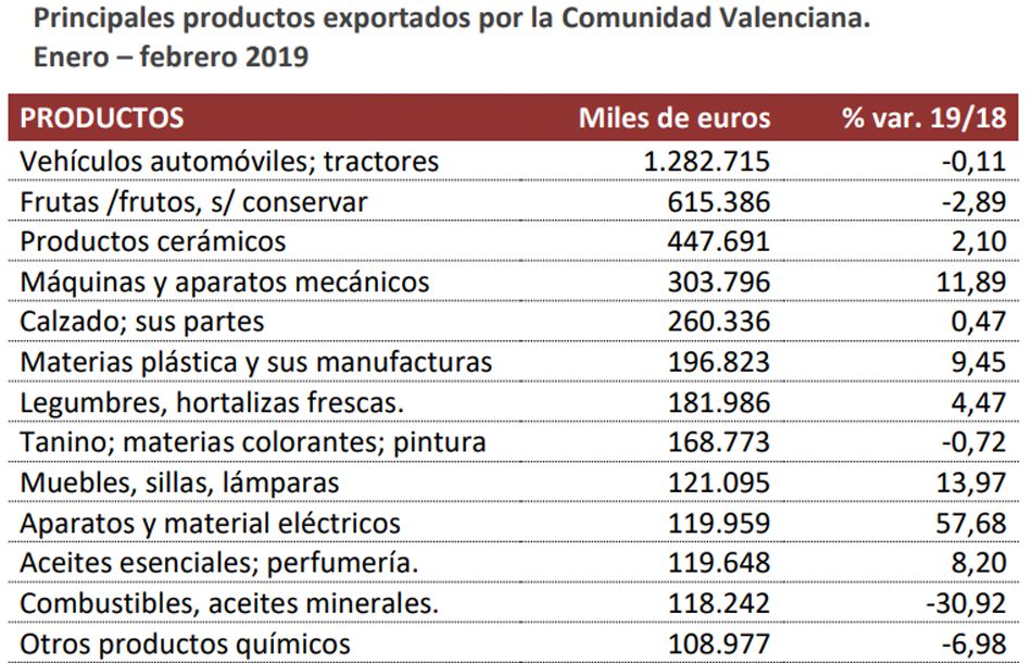 productos-exportados-cv