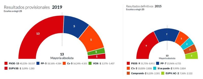 resultados-elecciones-26M-elda