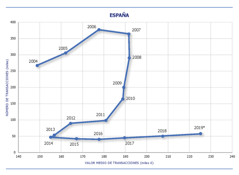 grafica-euroval-valor-transacciones