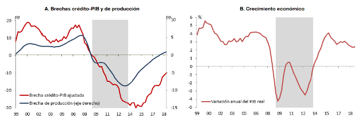 brecha-credito-PIB