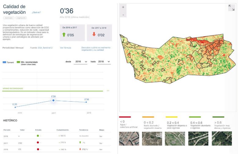 green-urban-data-vegetacion