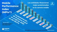 CaixaBank lidera el uso de aplicaciones de banca móvil