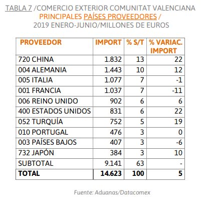 importaciones-reino-unido-ivace