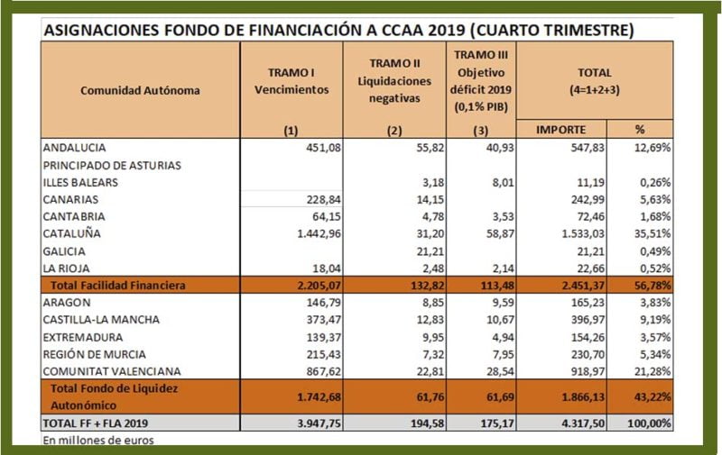 asignacion-fla