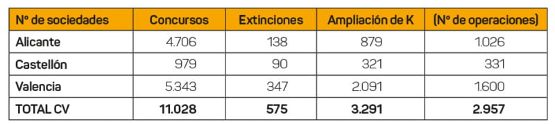 estadistica-mercantil-2019