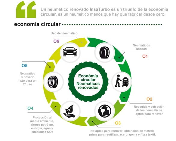 neumatico-economia-circular