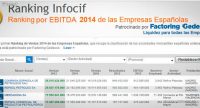 Infocif publica el primer Ranking por EBITDA de las Empresas Españolas