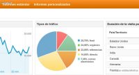 Cómo utilizar Google Analytics