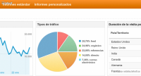 Cómo utilizar Google Analytics