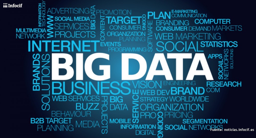 ¿Qué es ‘big data’?