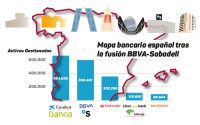 Mapa de fusiones de bancos en España