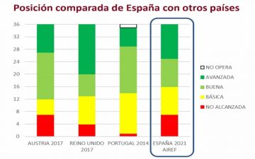 Transparencia fiscal de las Administraciones Públicas en España (AIReF)
