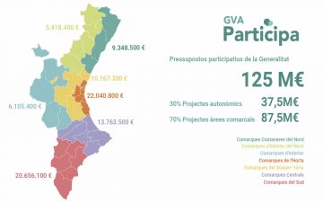 Presupuestos participativos de la Generalitat