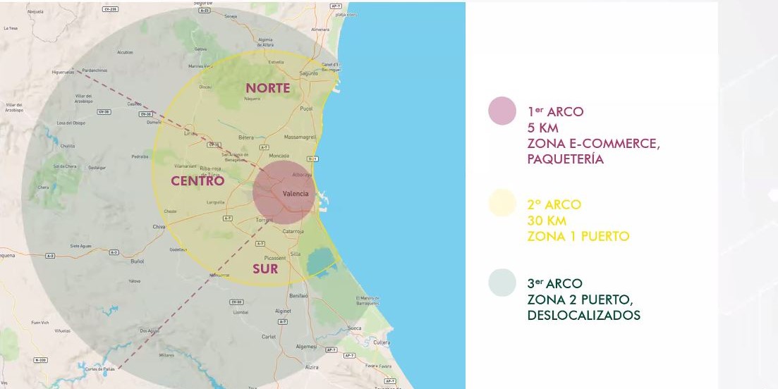 Áreas logísticas de Valencia