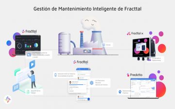 Infografia Soluciones Fracttal