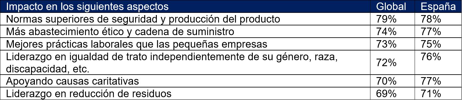 Qué esperas de las marcas