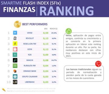 Ranking apps
