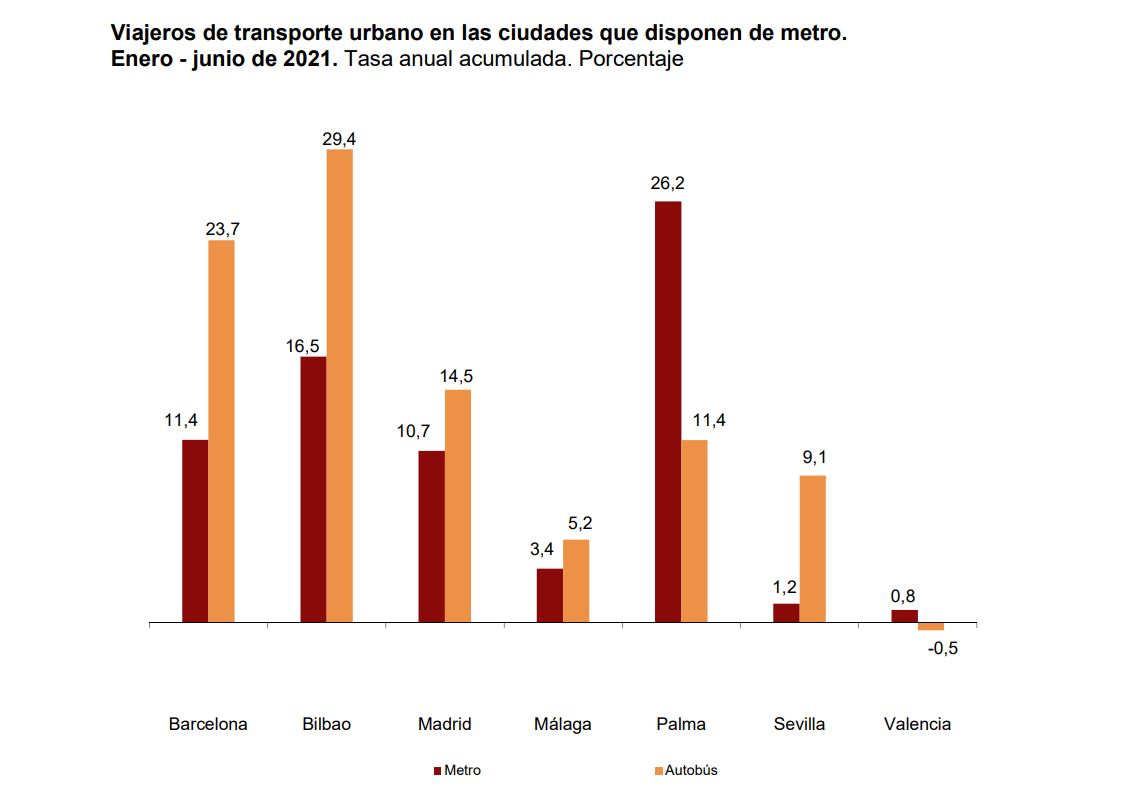 Transporte público