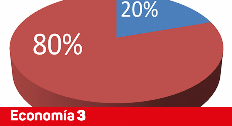 Diagrama De Pareto Qu Es Y Por Qu Usarlo En Tu Empresa