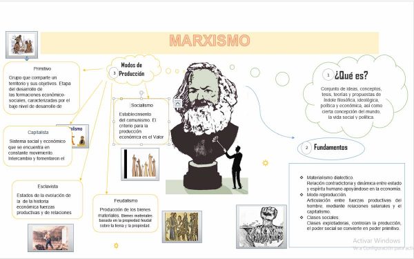 Marxismo ¿qué Es Y Cuáles Son Sus Principales Características 1272