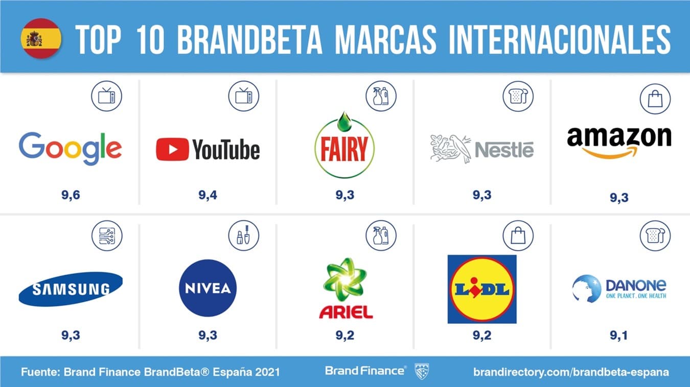 Marcas internacionales