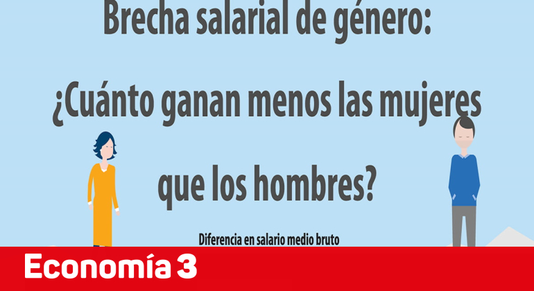 Brecha Salarial De Género ¿qué Es Y Cuáles Son Sus Causas