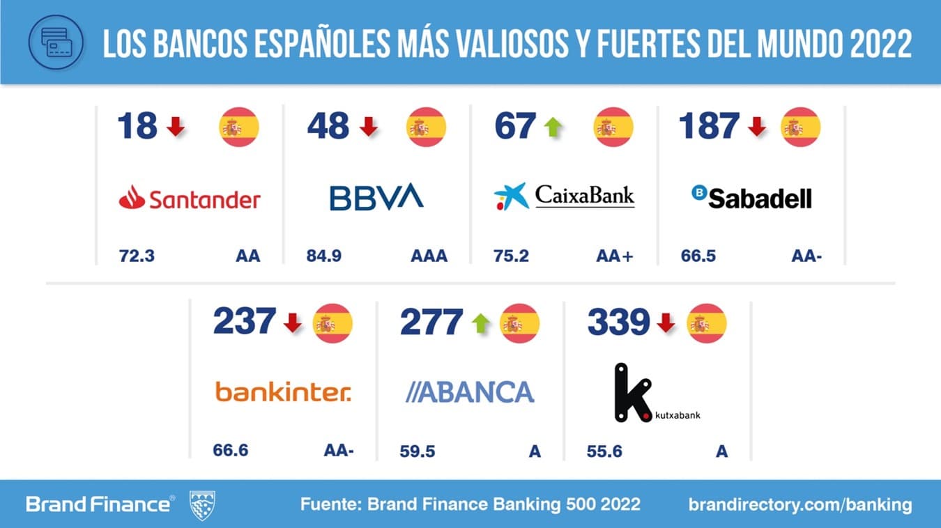 bancos españoles