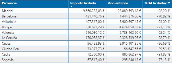 AGE provincias