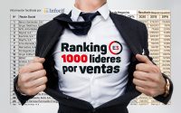 Ranking mayores empresas españa