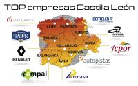 Top 10 empresas Castilla y León