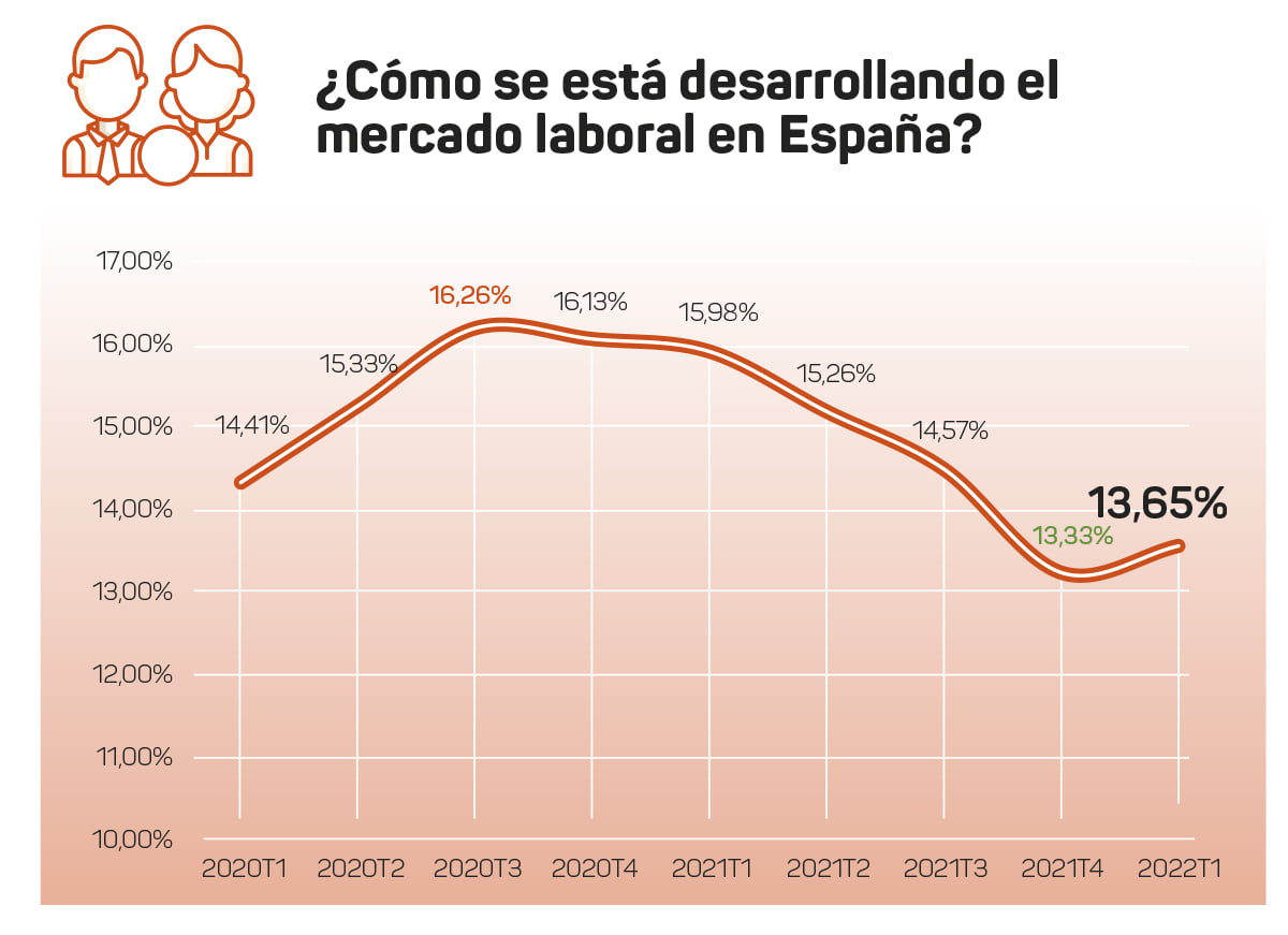 Indicadores del mercado laboral en abril